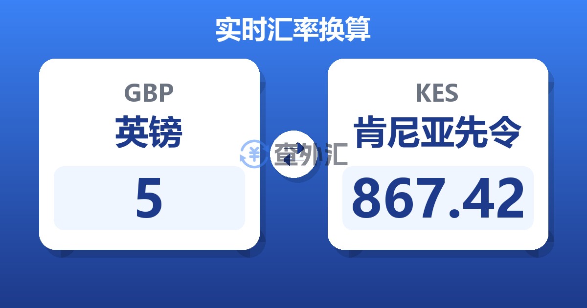 5英镑兑肯尼亚先令
