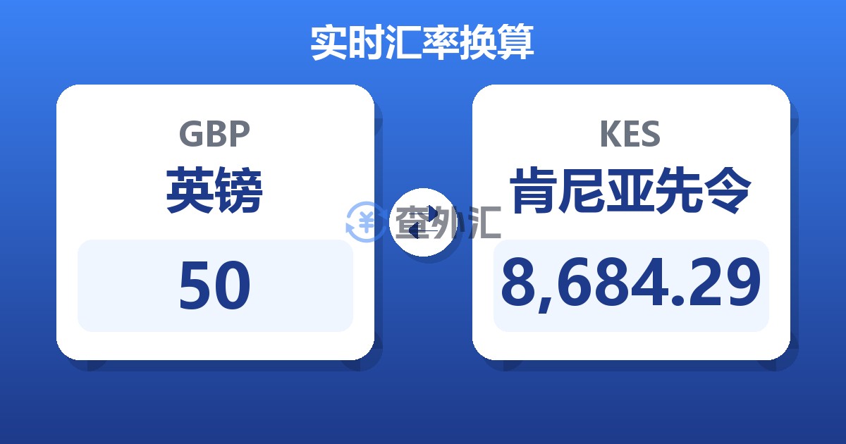 50英镑兑肯尼亚先令