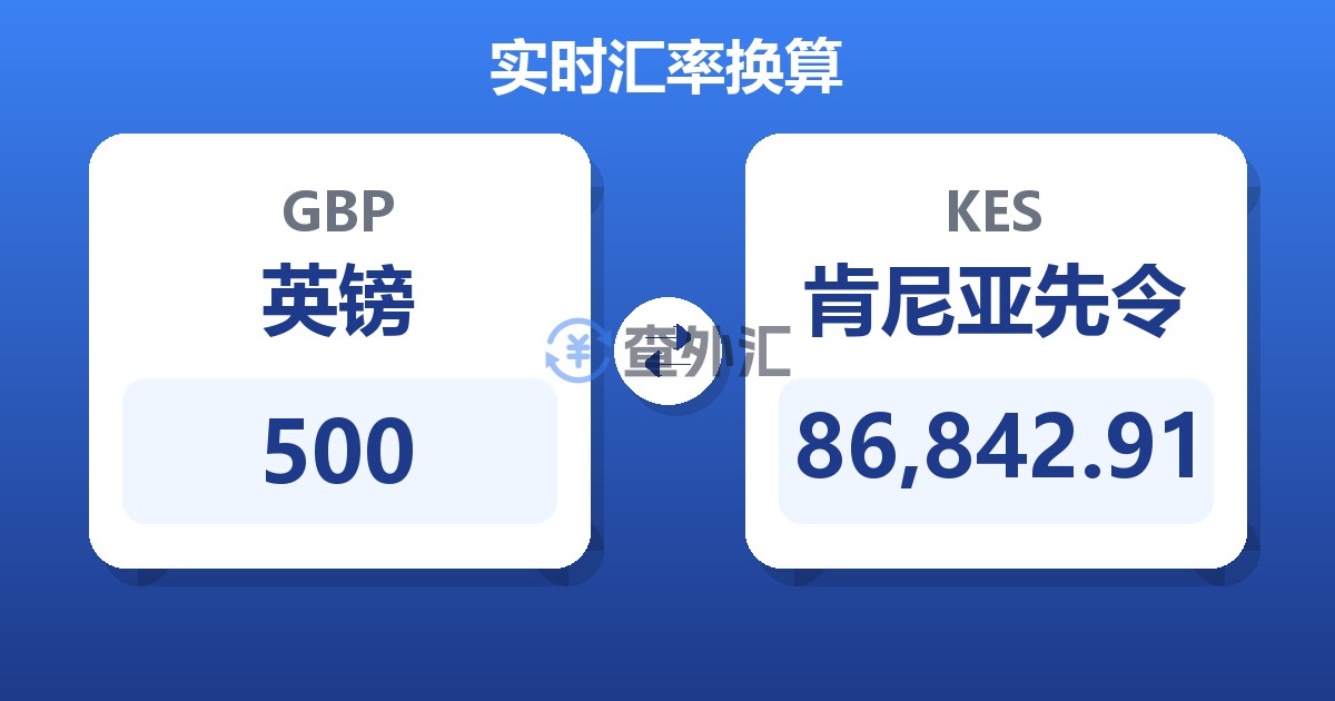 500英镑兑肯尼亚先令