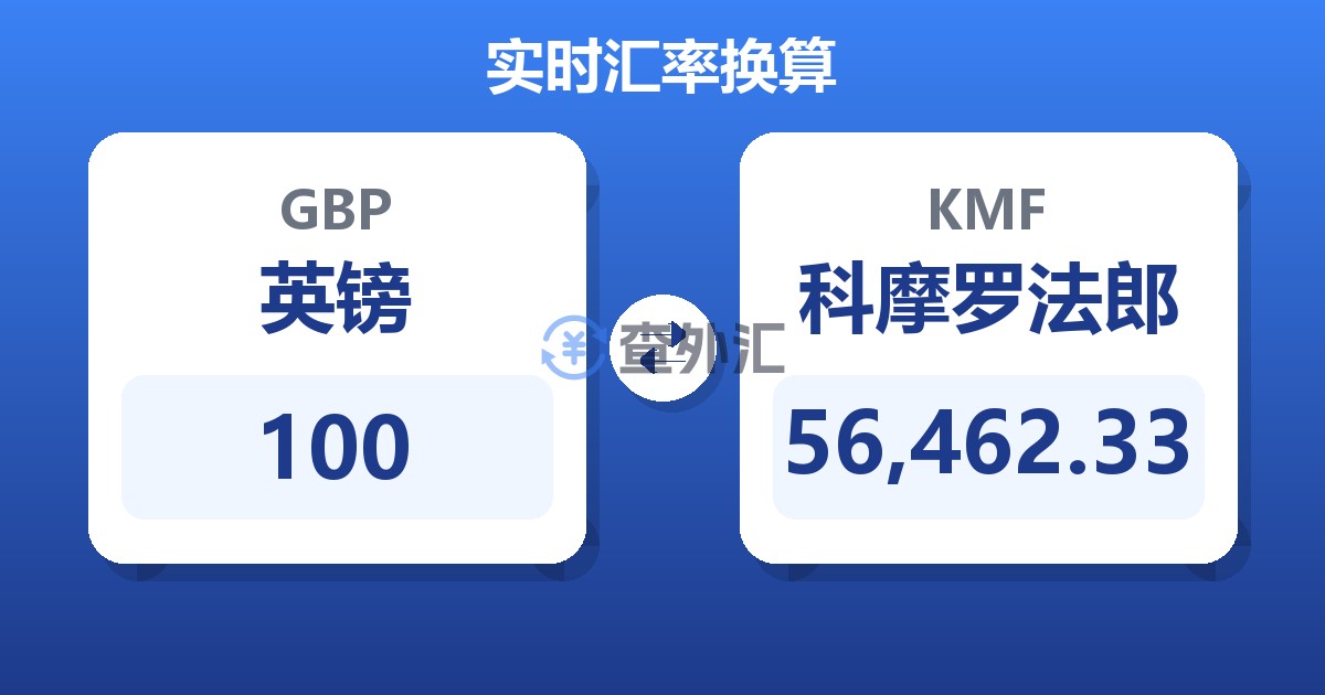 100英镑兑科摩罗法郎
