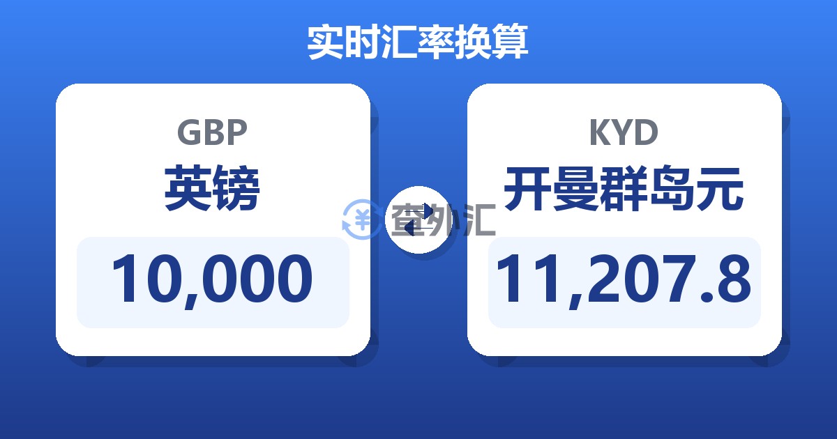 10,000英镑兑开曼群岛元