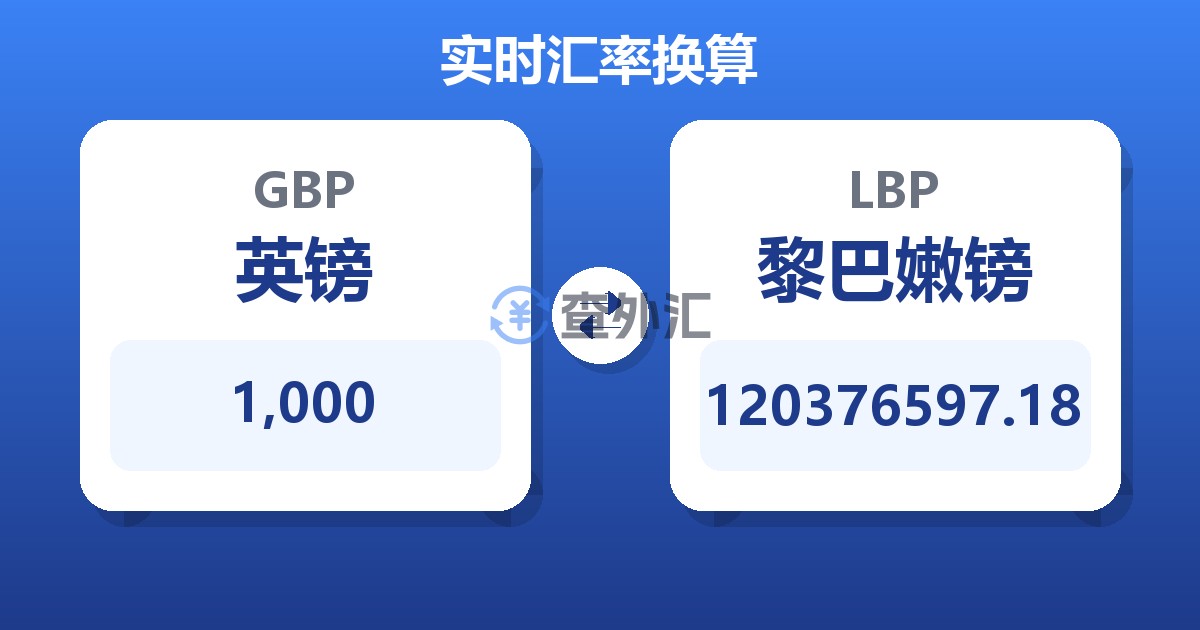 1,000英镑兑黎巴嫩镑