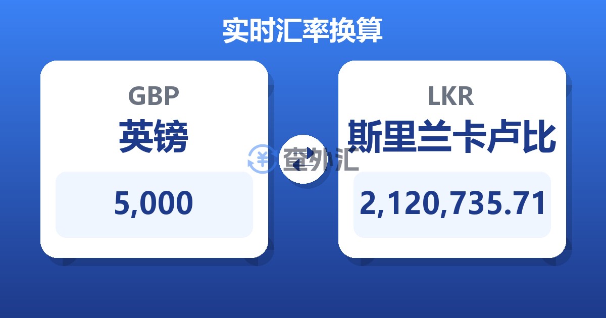 5,000英镑兑斯里兰卡卢比