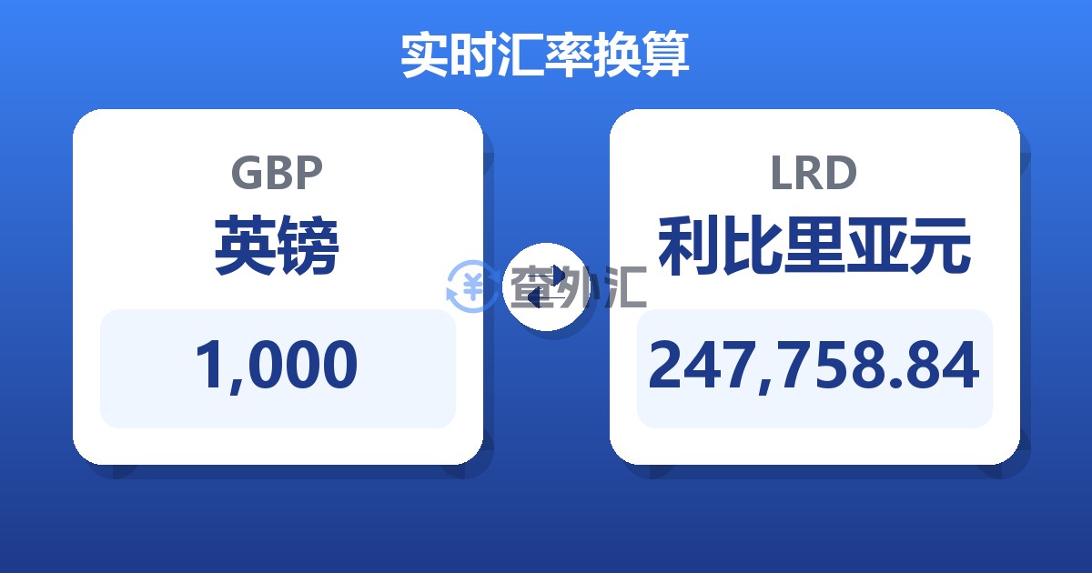 1,000英镑兑利比里亚元