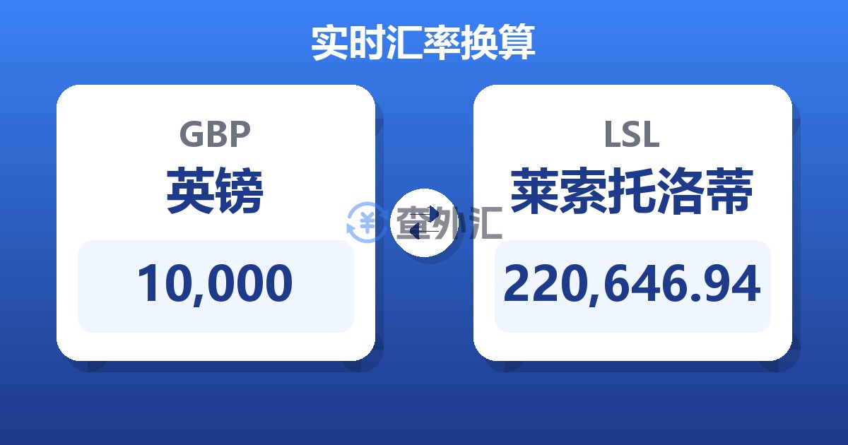 10,000英镑兑莱索托洛蒂