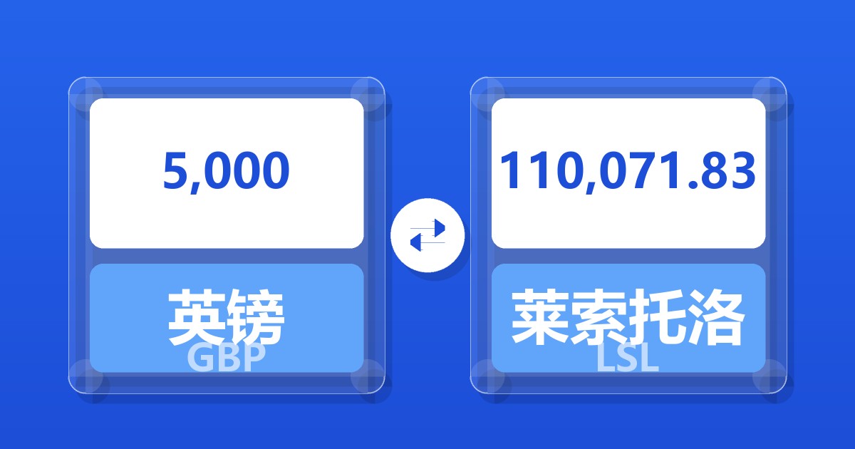 5,000英镑兑莱索托洛蒂