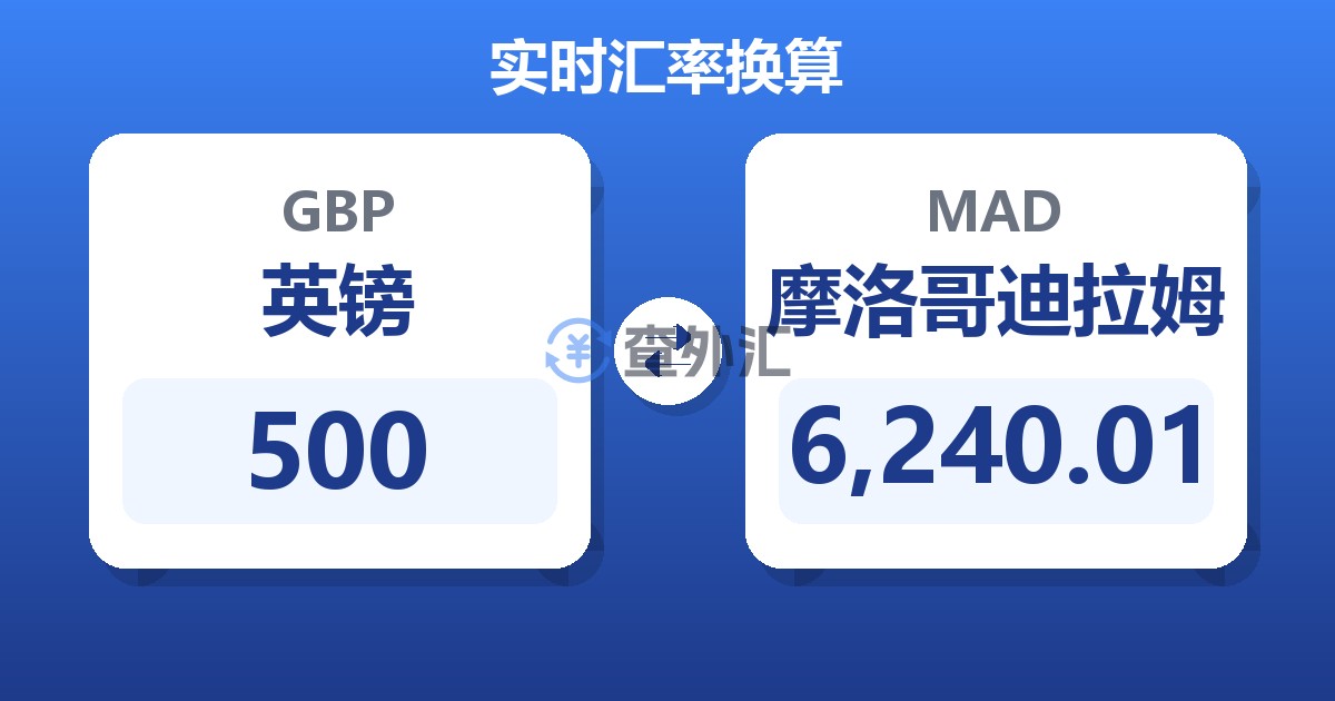 500英镑兑摩洛哥迪拉姆