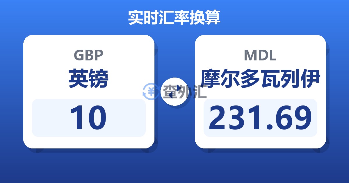 10英镑兑摩尔多瓦列伊