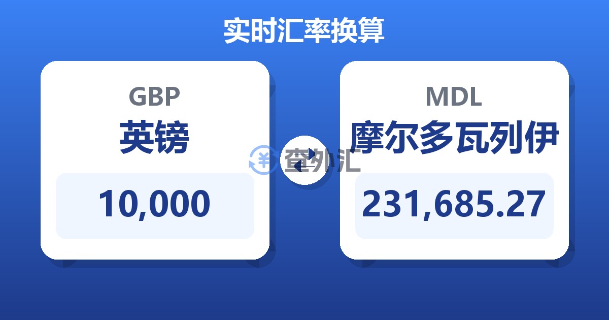 10,000英镑兑摩尔多瓦列伊