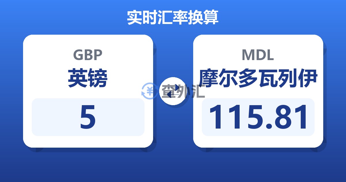 5英镑兑摩尔多瓦列伊