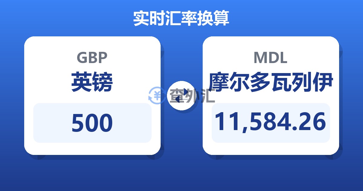 500英镑兑摩尔多瓦列伊