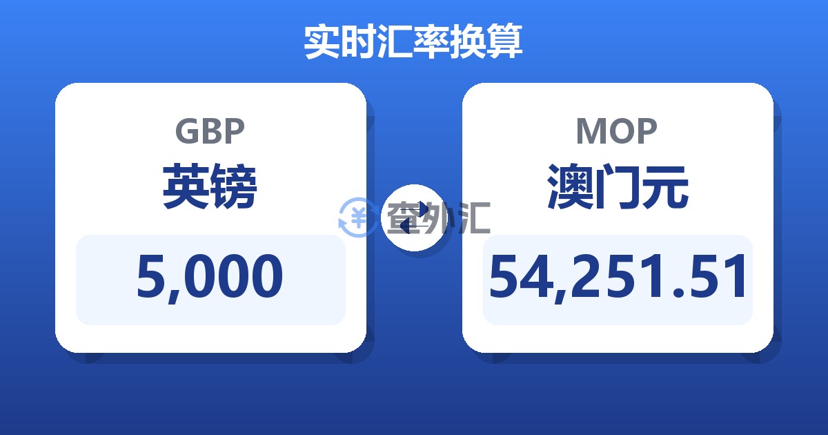 5,000英镑兑澳门元