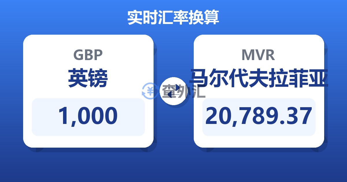 1,000英镑兑马尔代夫拉菲亚