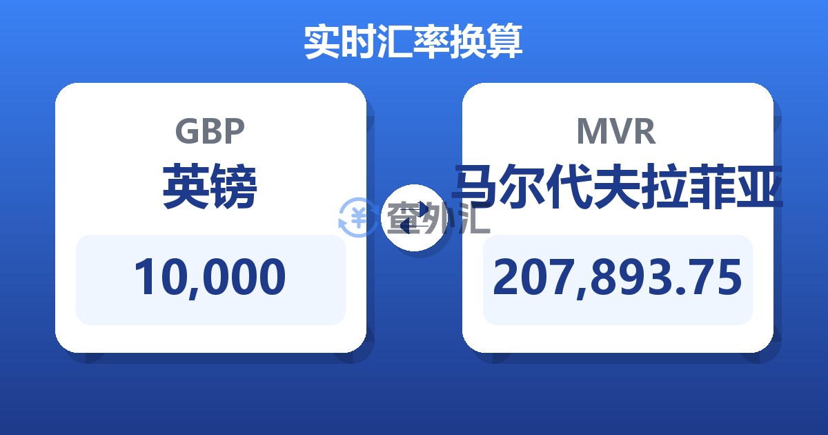 10,000英镑兑马尔代夫拉菲亚