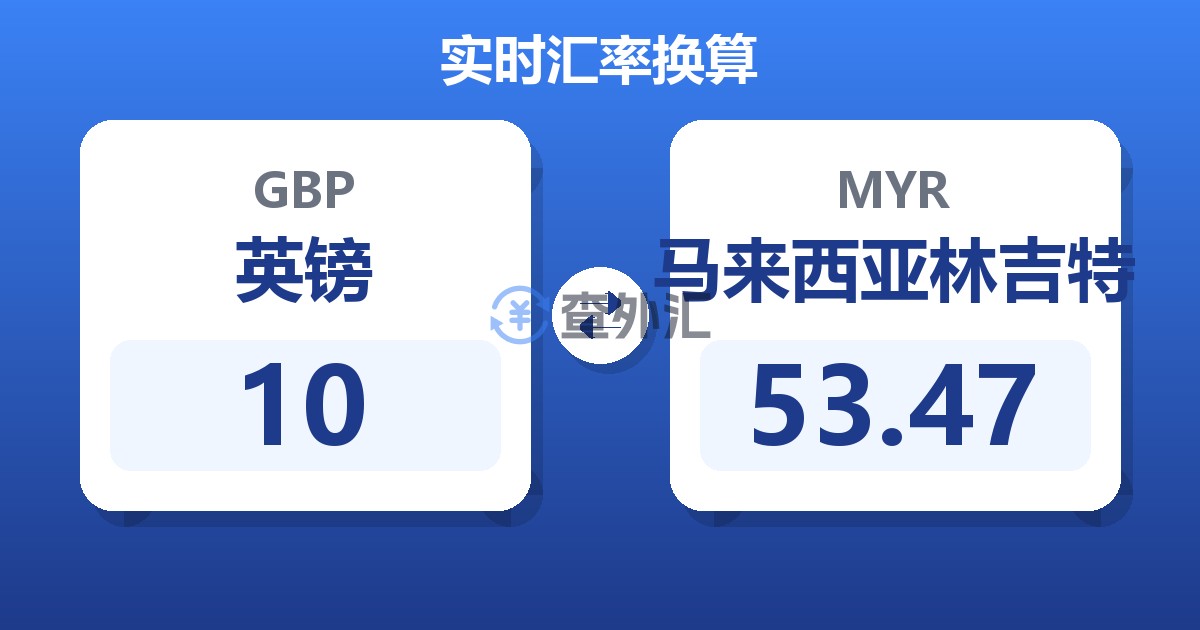 10英镑兑马来西亚林吉特