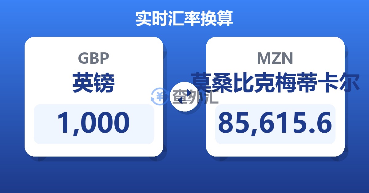 1,000英镑兑莫桑比克梅蒂卡尔