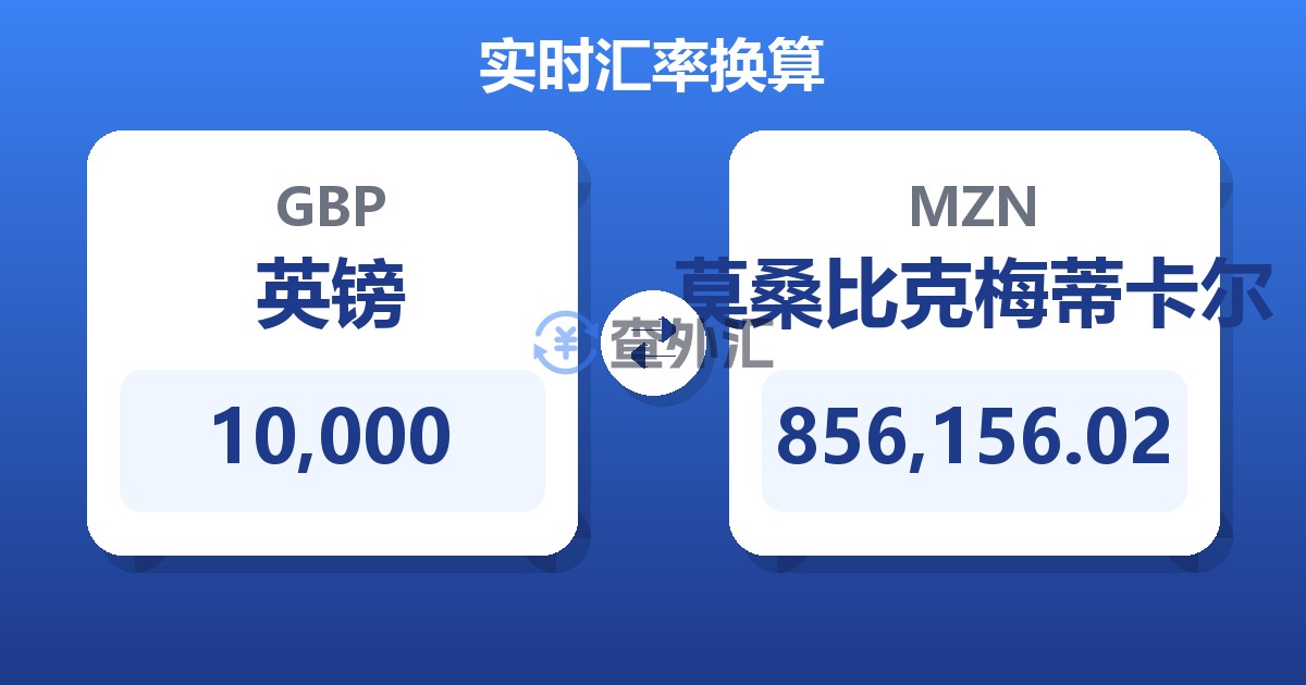 10,000英镑兑莫桑比克梅蒂卡尔