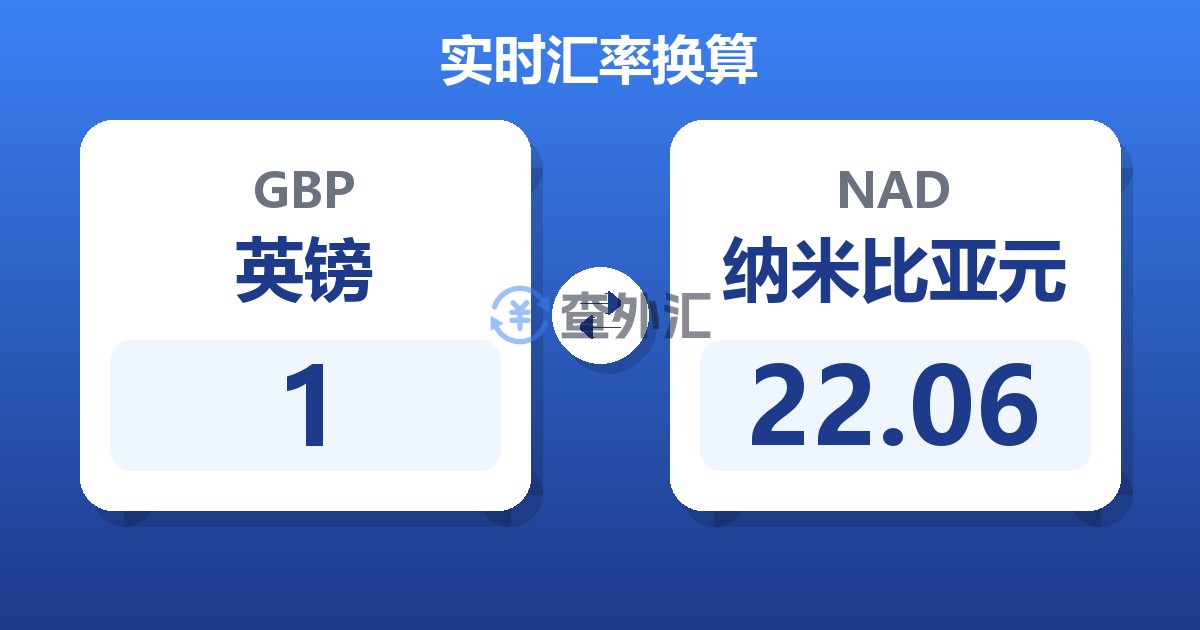 1英镑兑纳米比亚元