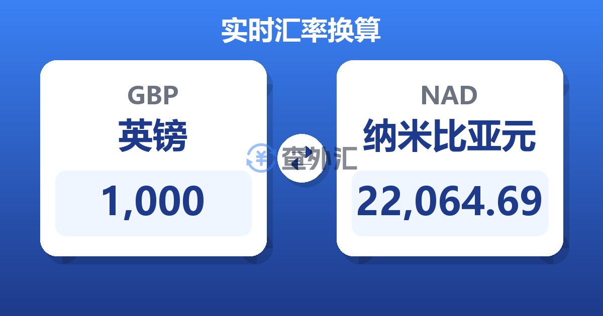 1,000英镑兑纳米比亚元