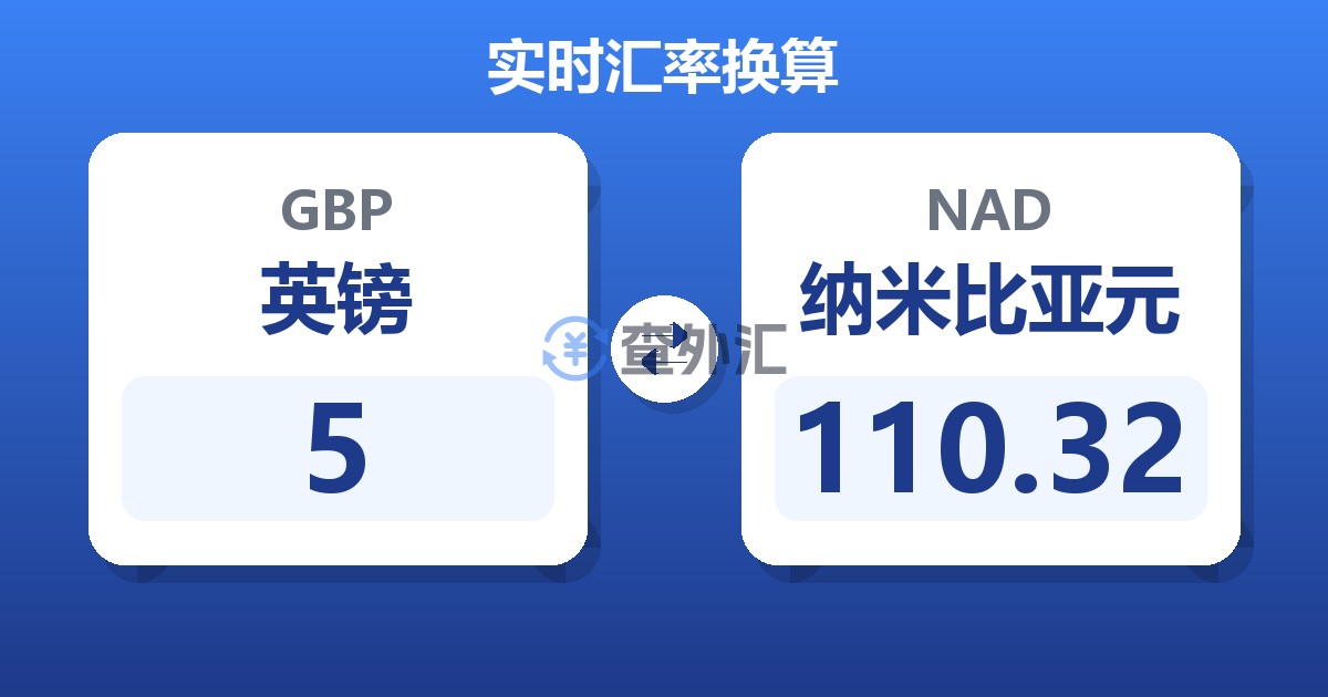 5英镑兑纳米比亚元