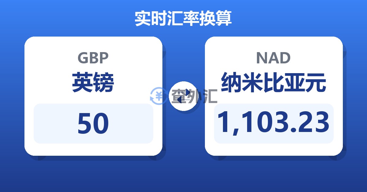 50英镑兑纳米比亚元