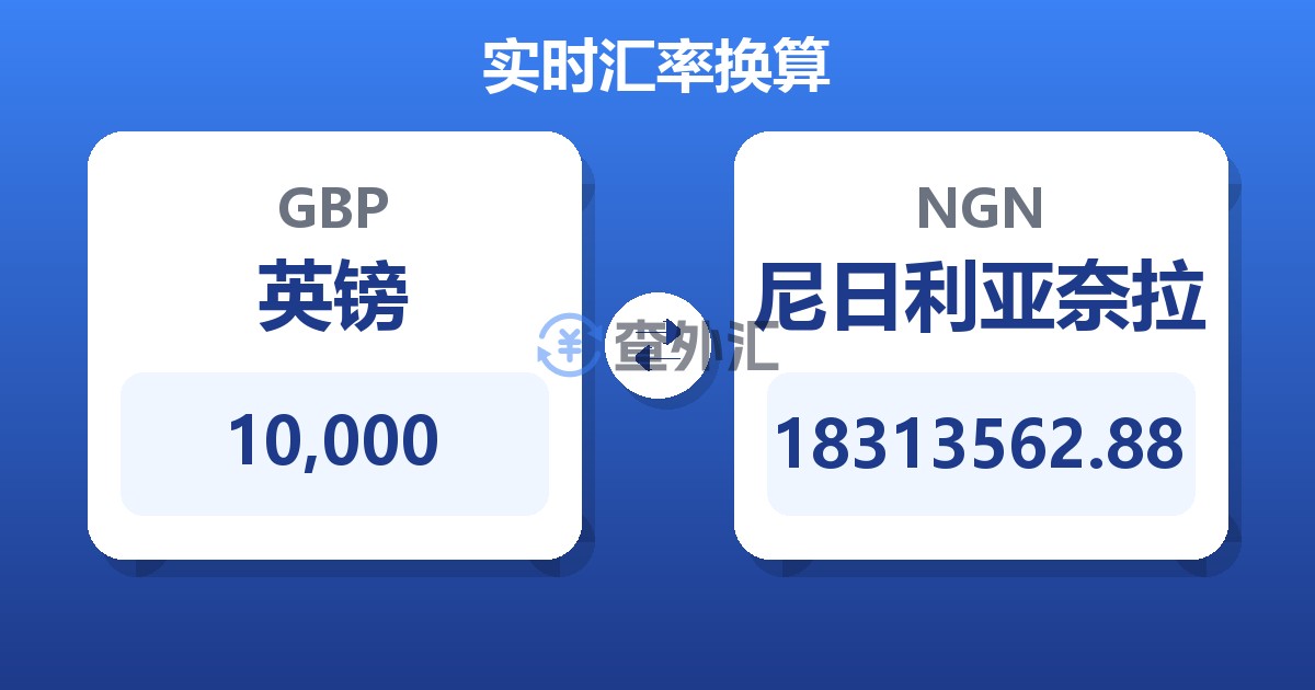 10,000英镑兑尼日利亚奈拉