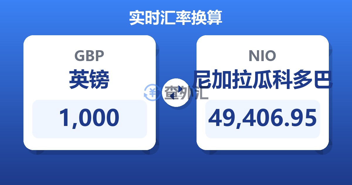 1,000英镑兑尼加拉瓜科多巴