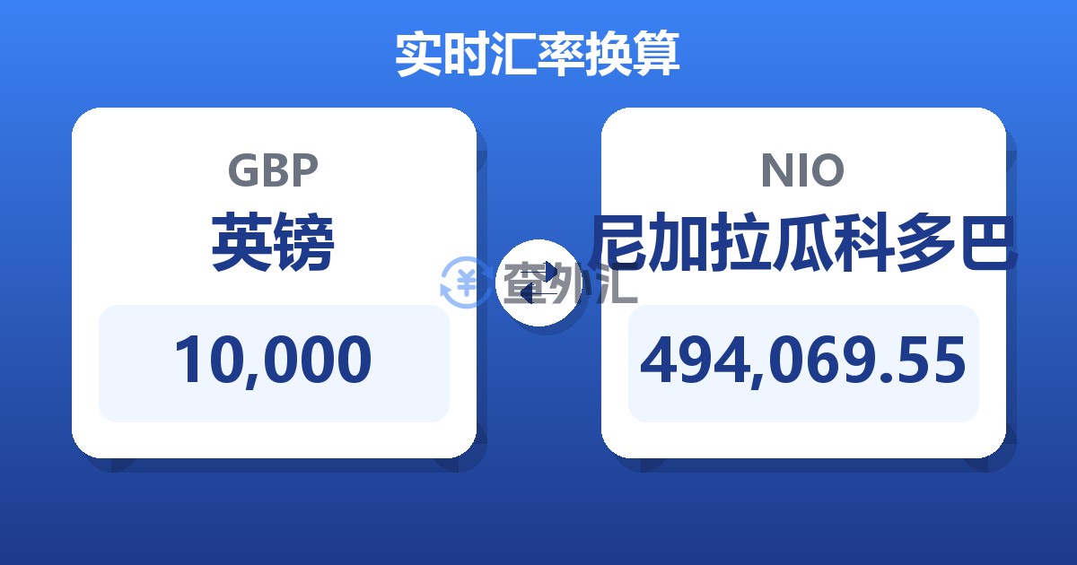 10,000英镑兑尼加拉瓜科多巴