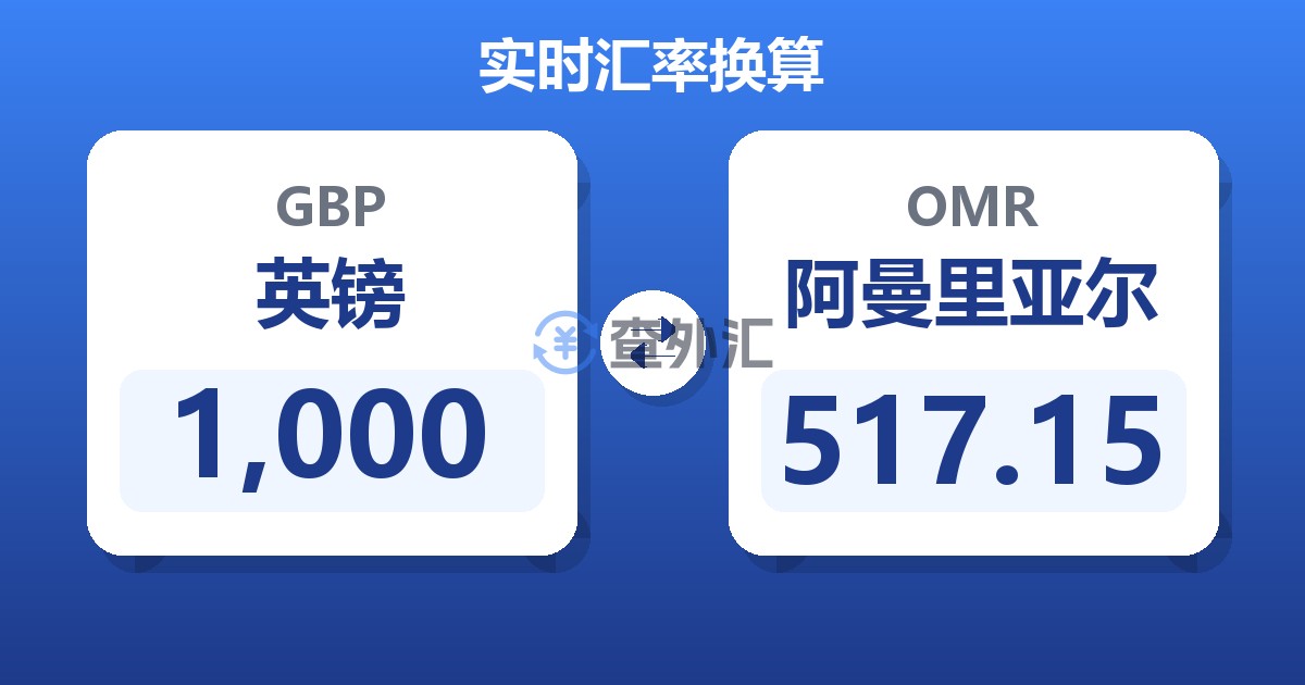 1,000英镑兑阿曼里亚尔