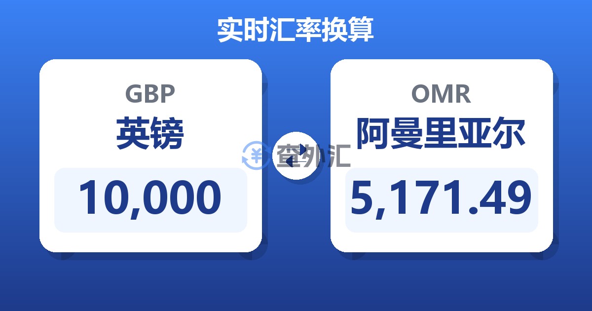 10,000英镑兑阿曼里亚尔