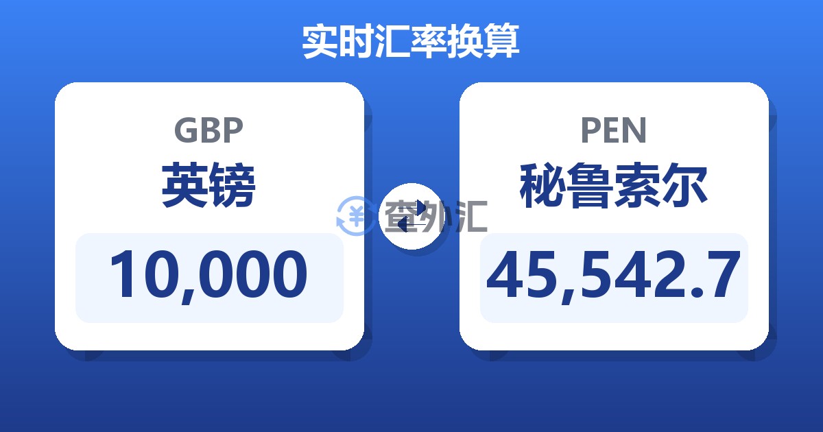 10,000英镑兑秘鲁索尔