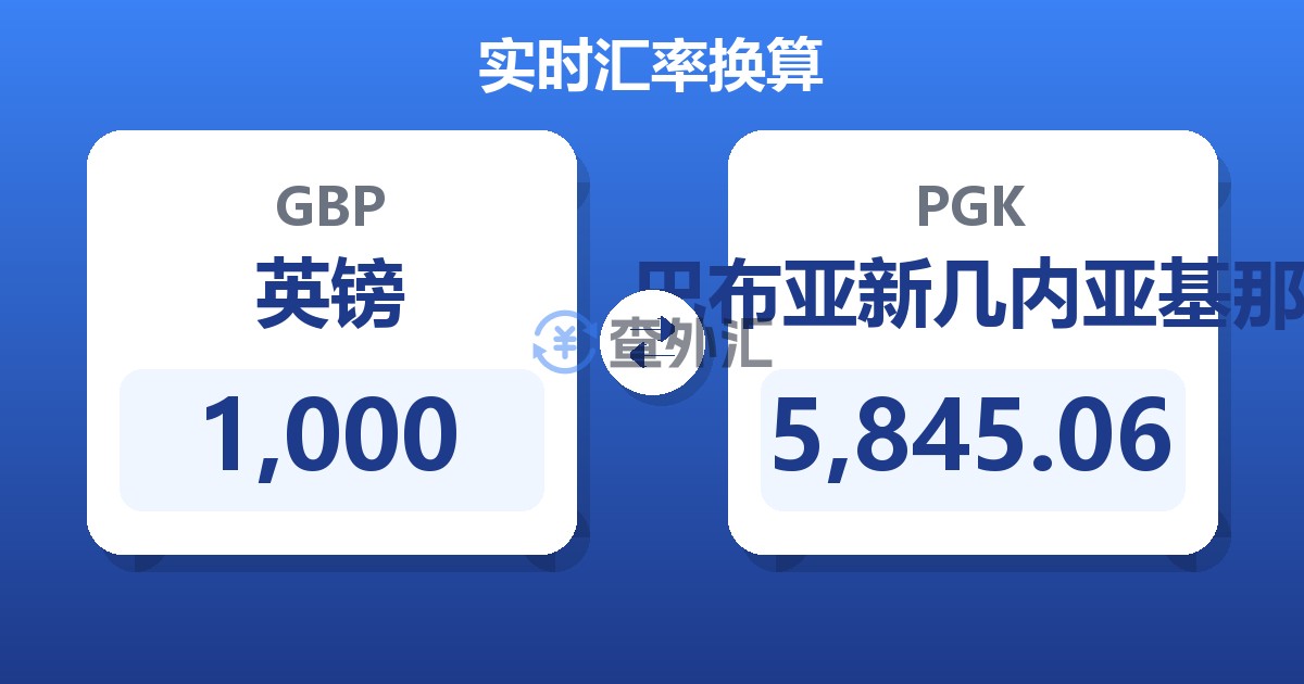 1,000英镑兑巴布亚新几内亚基那