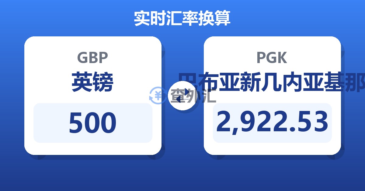 500英镑兑巴布亚新几内亚基那