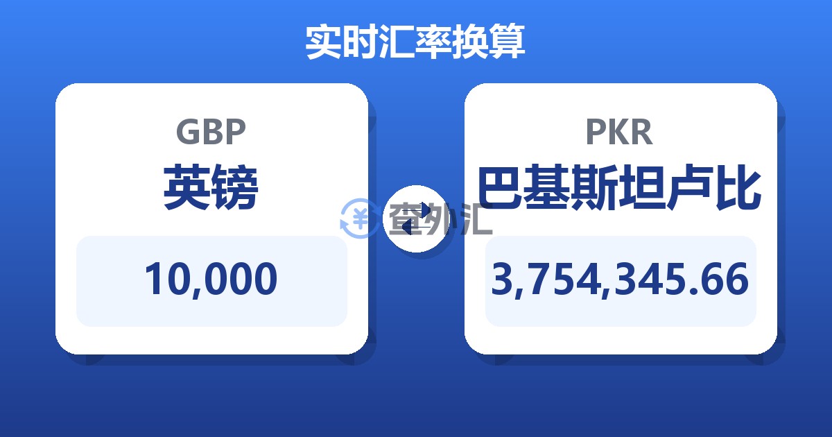 10,000英镑兑巴基斯坦卢比