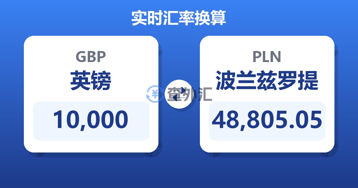 10,000英镑兑波兰兹罗提