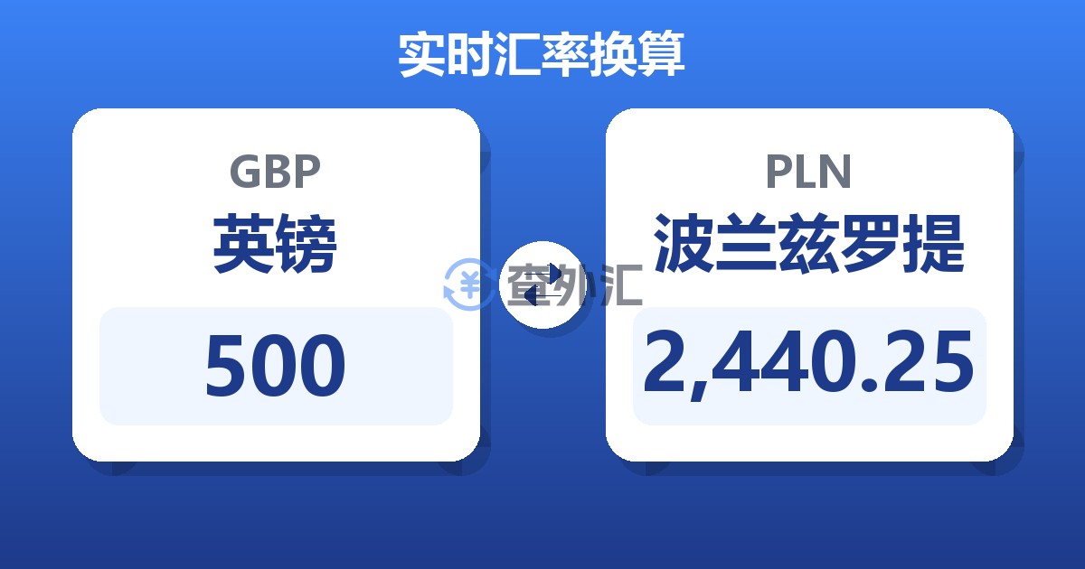 500英镑兑波兰兹罗提