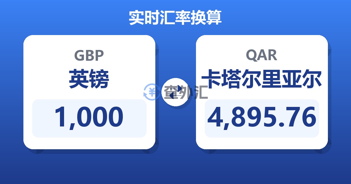 1,000英镑兑卡塔尔里亚尔