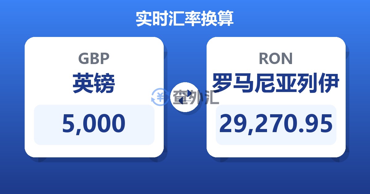 5,000英镑兑罗马尼亚列伊