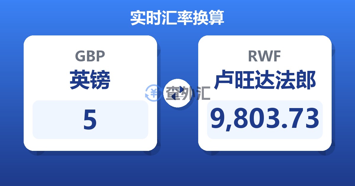 5英镑兑卢旺达法郎