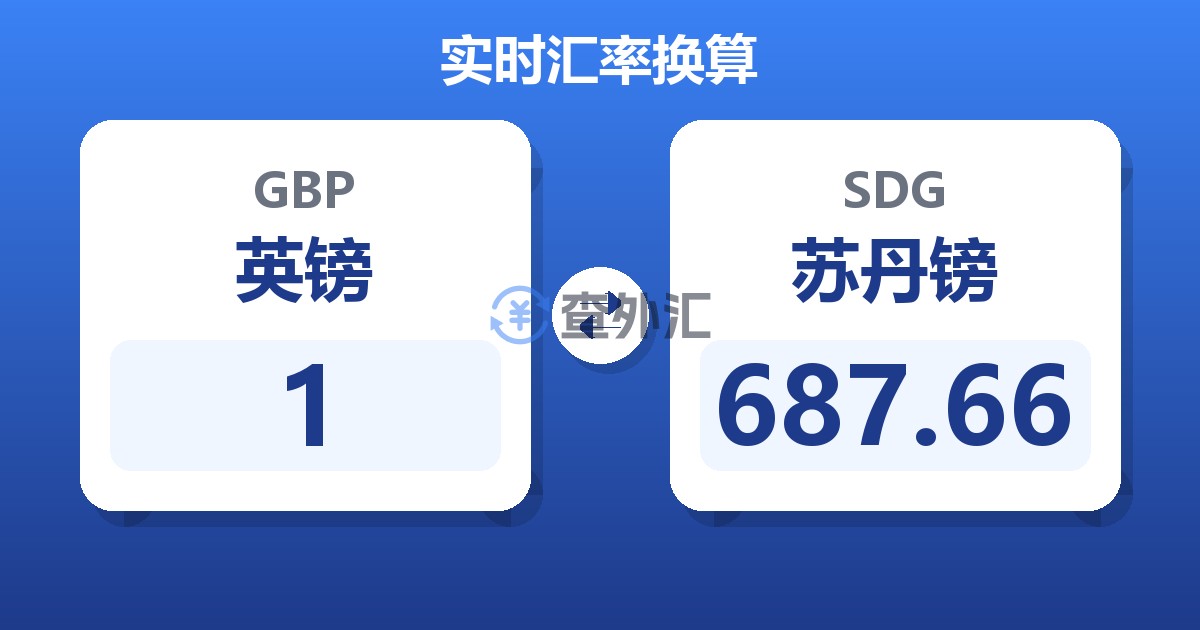 1英镑兑苏丹镑