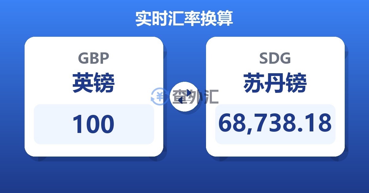 100英镑兑苏丹镑