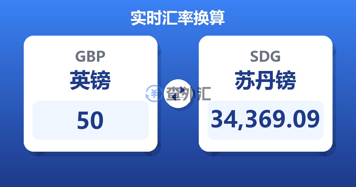 50英镑兑苏丹镑