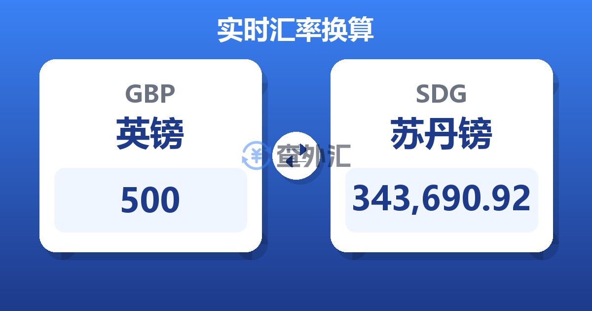 500英镑兑苏丹镑