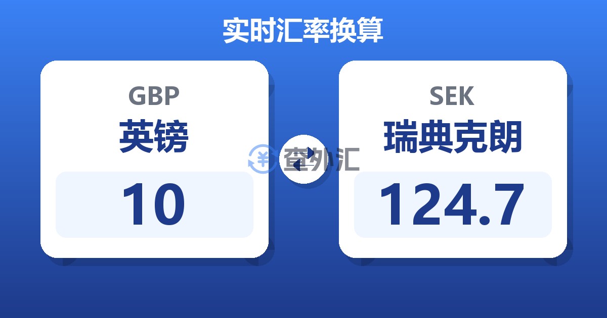 10英镑兑瑞典克朗
