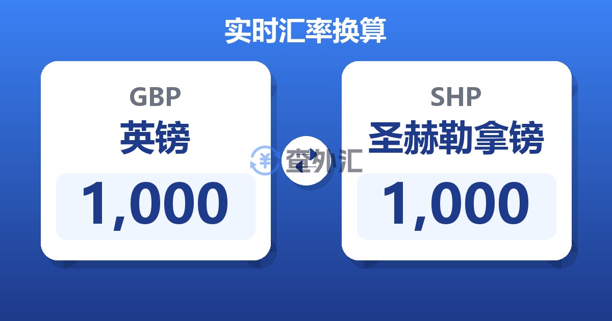 1,000英镑兑圣赫勒拿镑