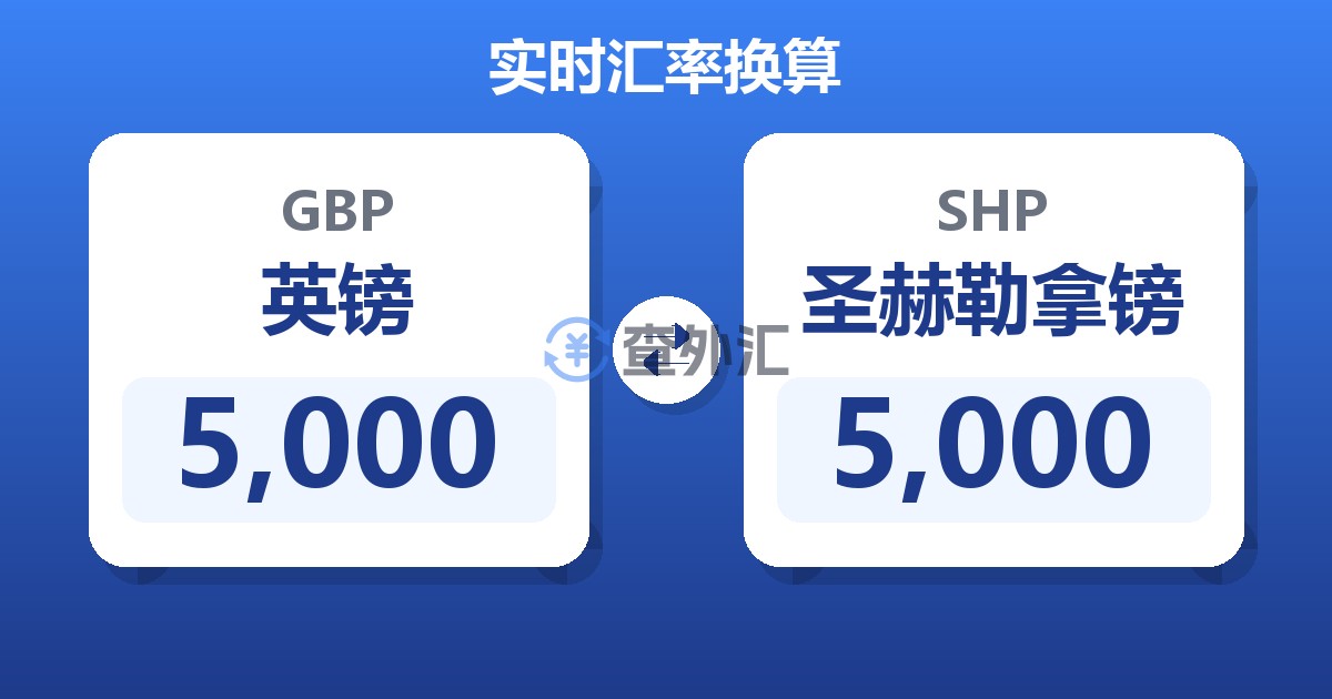 5,000英镑兑圣赫勒拿镑
