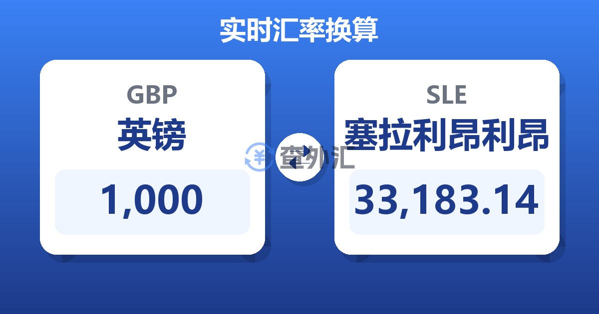 1,000英镑兑塞拉利昂利昂