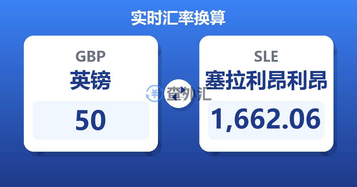 50英镑兑塞拉利昂利昂