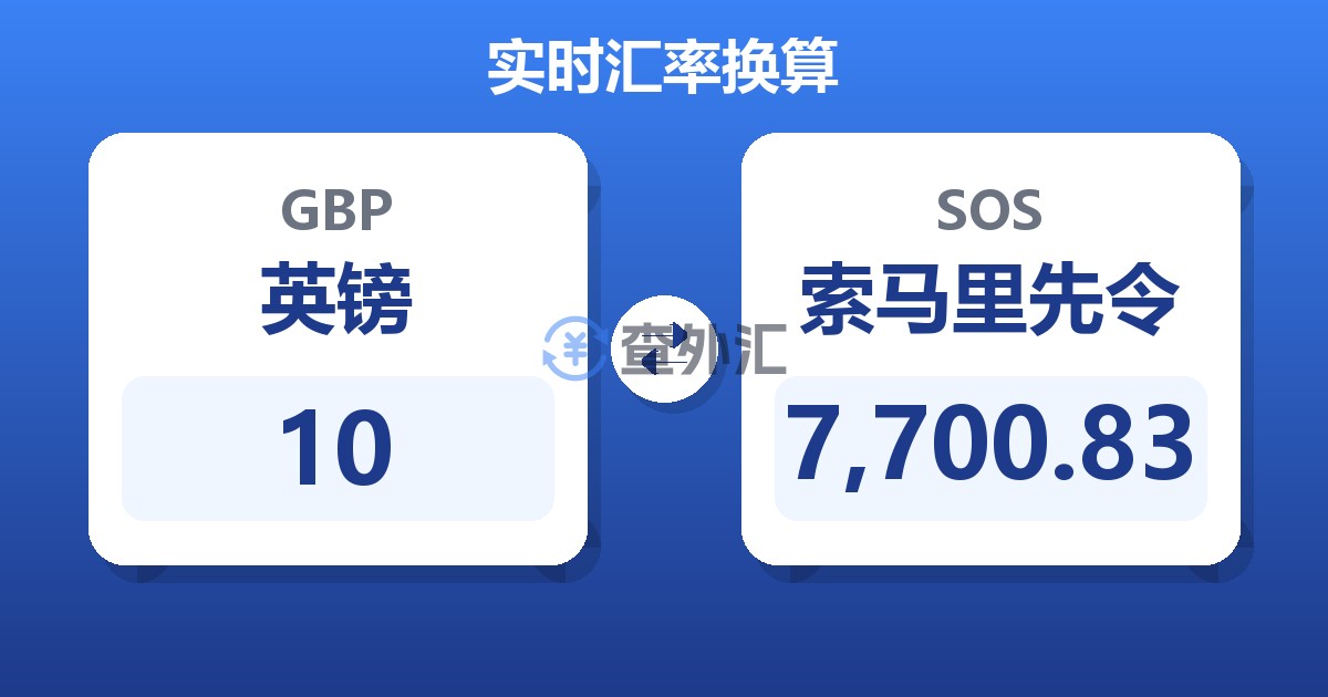 10英镑兑索马里先令