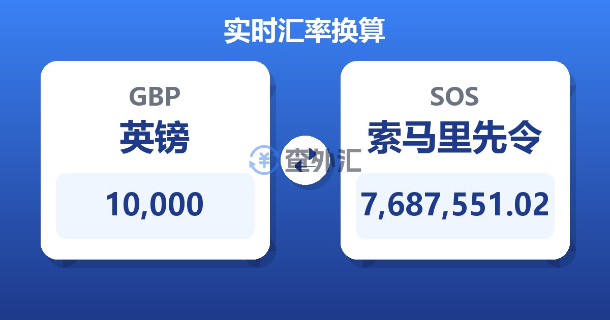 10,000英镑兑索马里先令